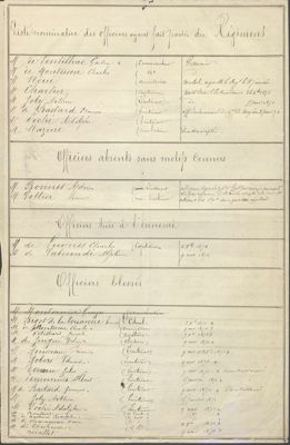 liste nominative des officiers faisant partie du 33e régiment de mobiles, 2e armée de la Loire, 1er mars 1871 (Arch. dép. de la Sarthe, 1 J 696)