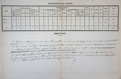 Etat des professions exercées par les aliénés de l'Hôpital Général du Mans, 1834 (Archives départementales de la Sarthe, 1 X 247)