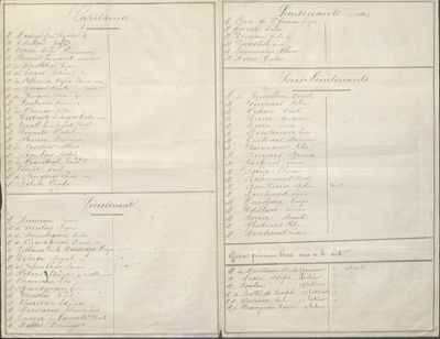 liste nominative des officiers faisant partie du 33e régiment de mobiles, 2e armée de la Loire, 1er mars 1871 (Arch. dép. de la Sarthe, 1 J 696)