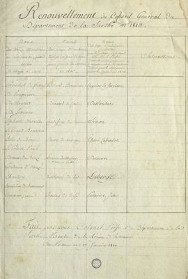 Renouvellement du Conseil général de la Sarthe en 1810, tableau des modifications et propositions, 17 janvier 1810 (Archives départementales de la Sarthe, 3 M 24).jpg