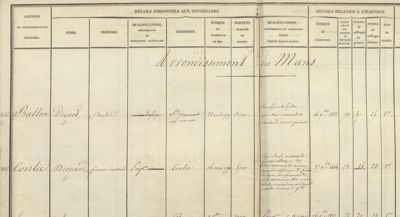Liste des membres du Conseil général (extrait), 1836 (Archives départementales de la Sarthe, 3 M 177)
